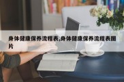 身体健康保养流程表,身体健康保养流程表图片